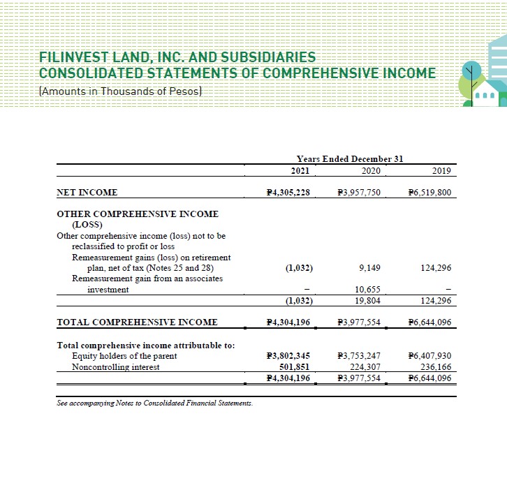 Filinvest-Land-Inc-and-Subsidiaries-Consolidated-Statements-of-Comprehensive-Income